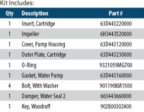 Waterpump Repair Kit